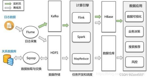 Hadoop 大數(shù)據(jù)時(shí)代的基石